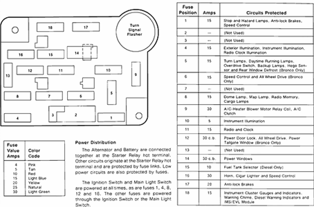 1991 Ford Festiva Fuse Box Diagrams
