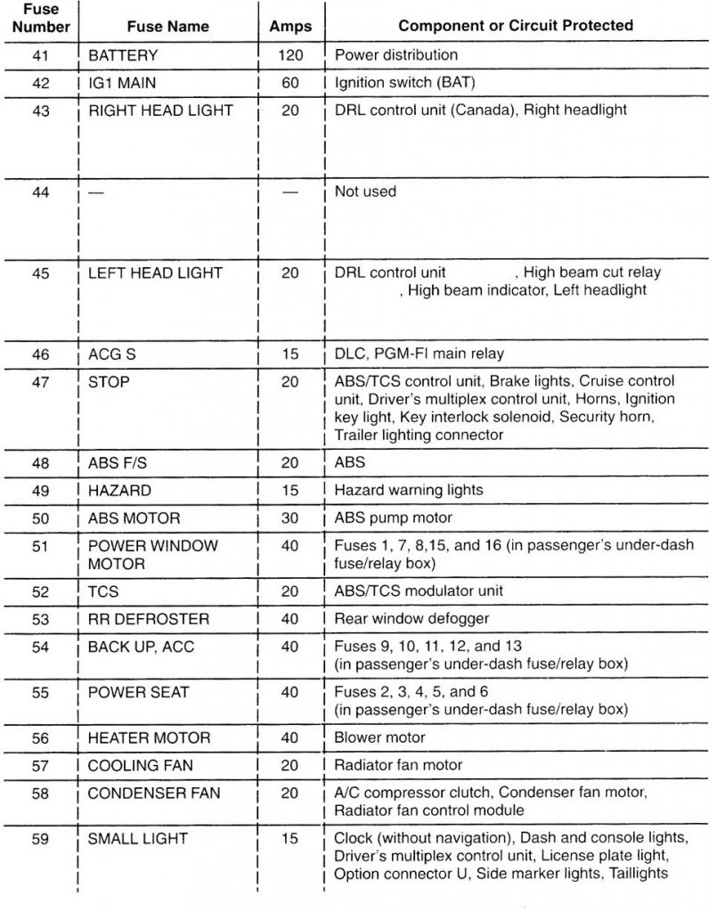 2017 Acura NSX Hybrid Fuse Box Diagrams