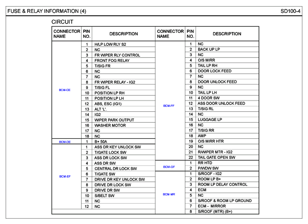 2006 Hyundai Tiburon Fuse Box Diagrams