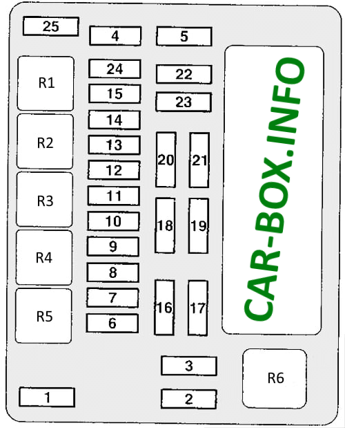 2008 Mitsubishi Outlander 4WD Fuse Box Diagrams