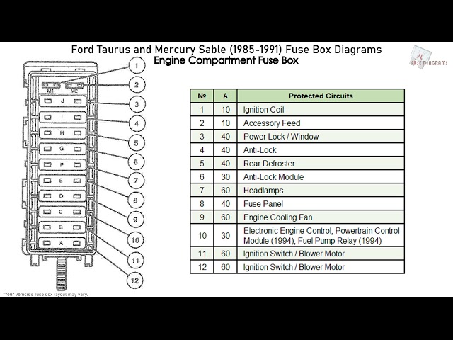 1990 Mercury Sable Fuse Box Diagrams