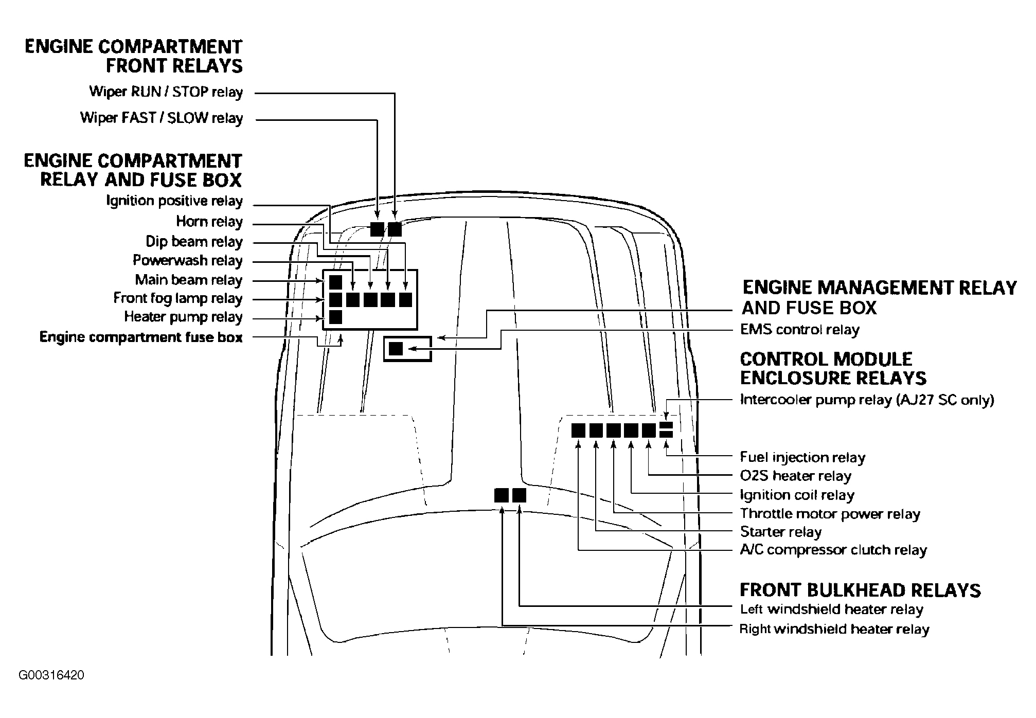 2000 Jaguar Vanden Plas Fuse Box Diagrams