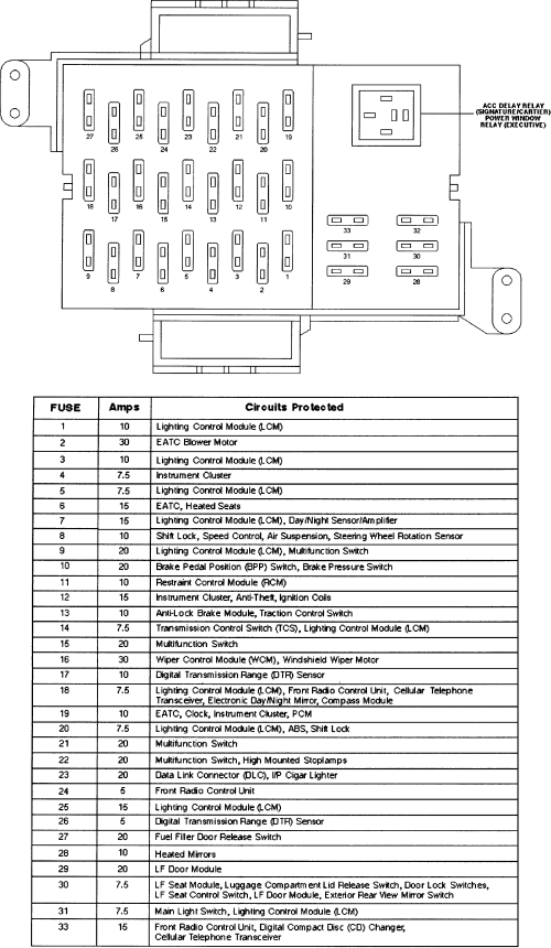 1989 Lincoln Town Car Fuse Box Diagrams
