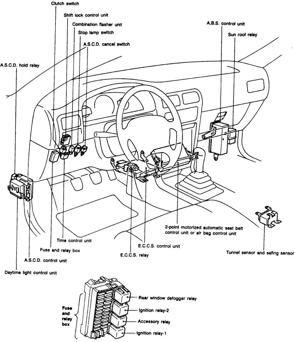 1992 Nissan 240SX Fuse Box Diagrams