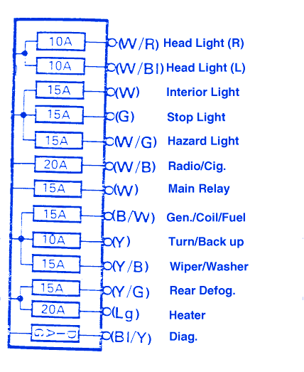 1991 Suzuki Sidekick Soft-top 4WD Fuse Box Diagrams