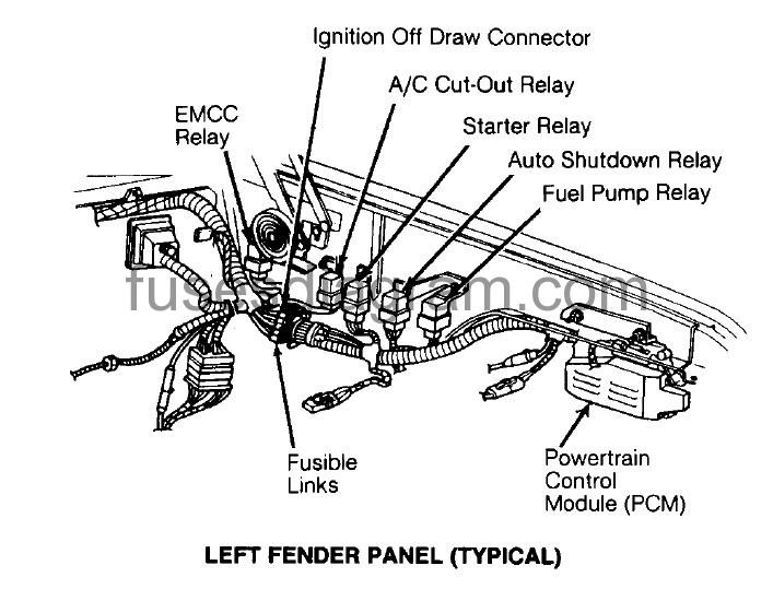 1992 Dodge W250 Pickup 4WD Fuse Box Diagrams