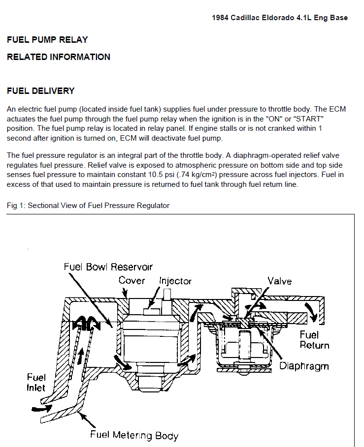 1990 Cadillac Brougham Fuse Box Diagrams