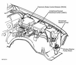 1989 Chevrolet K1500 Pickup 4WD Fuse Box Diagrams