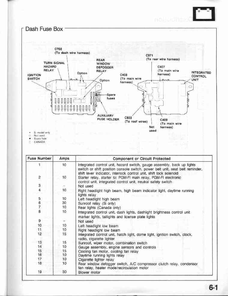 1990 Honda Civic CRX Fuse Box Diagrams