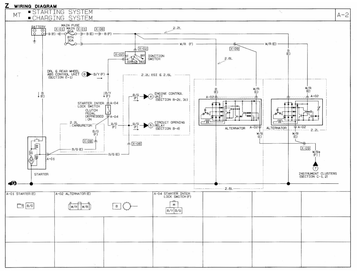 1990 Mazda B2600i 4x4 Fuse Box Diagrams
