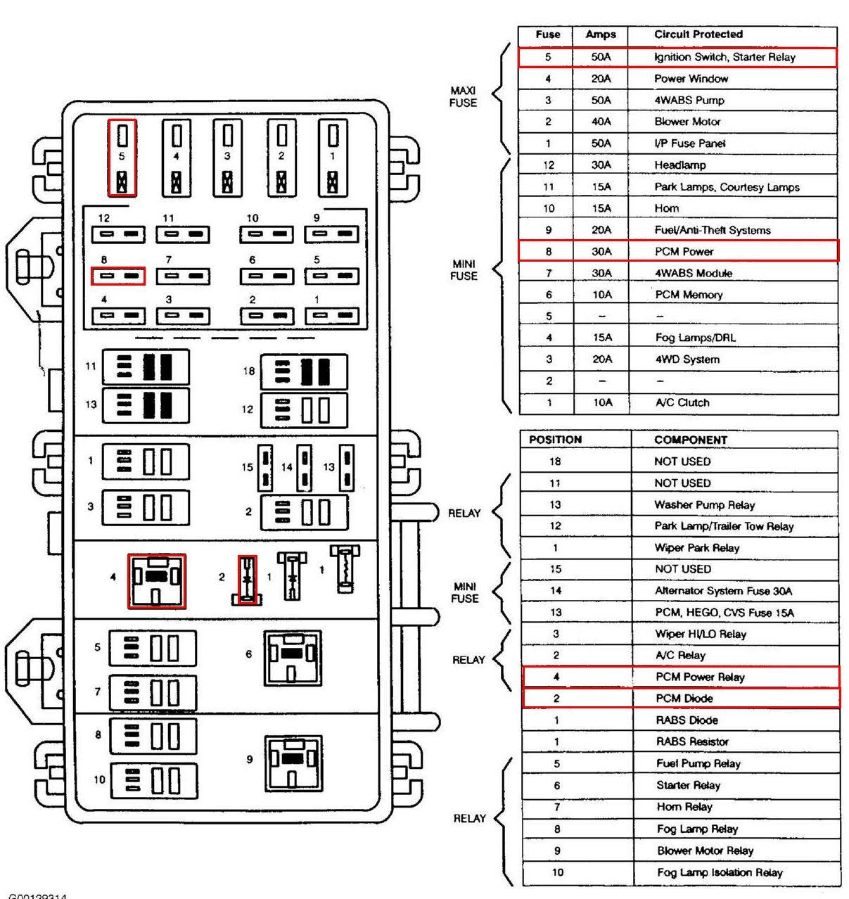 1991 Ford Festiva Fuse Box Diagrams