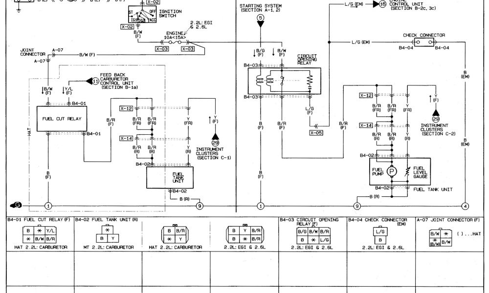 1990 Honda Civic Wagon Fuse Box Diagrams