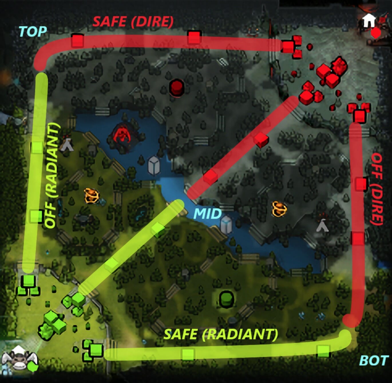 Posiciones y roles de Dota 2 2021