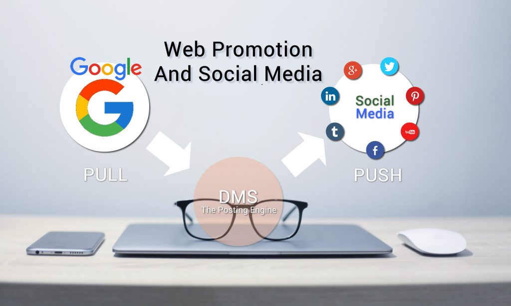 Web Promotion Using the Digital Marketing System