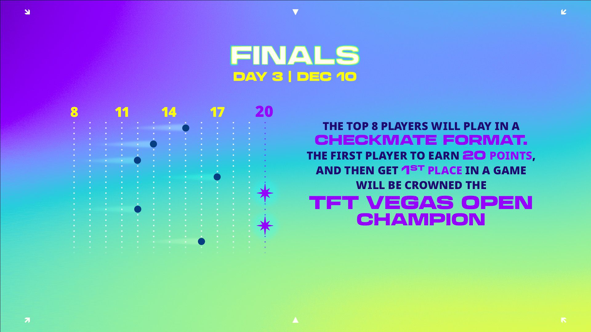 TFT Set 10 Vegas LAN Open dates, registration, format, and more Dot