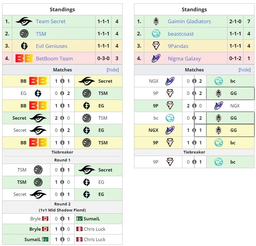 BetBoom Dacha Belgrade 2024 Schedule, results, and more Dot Esports