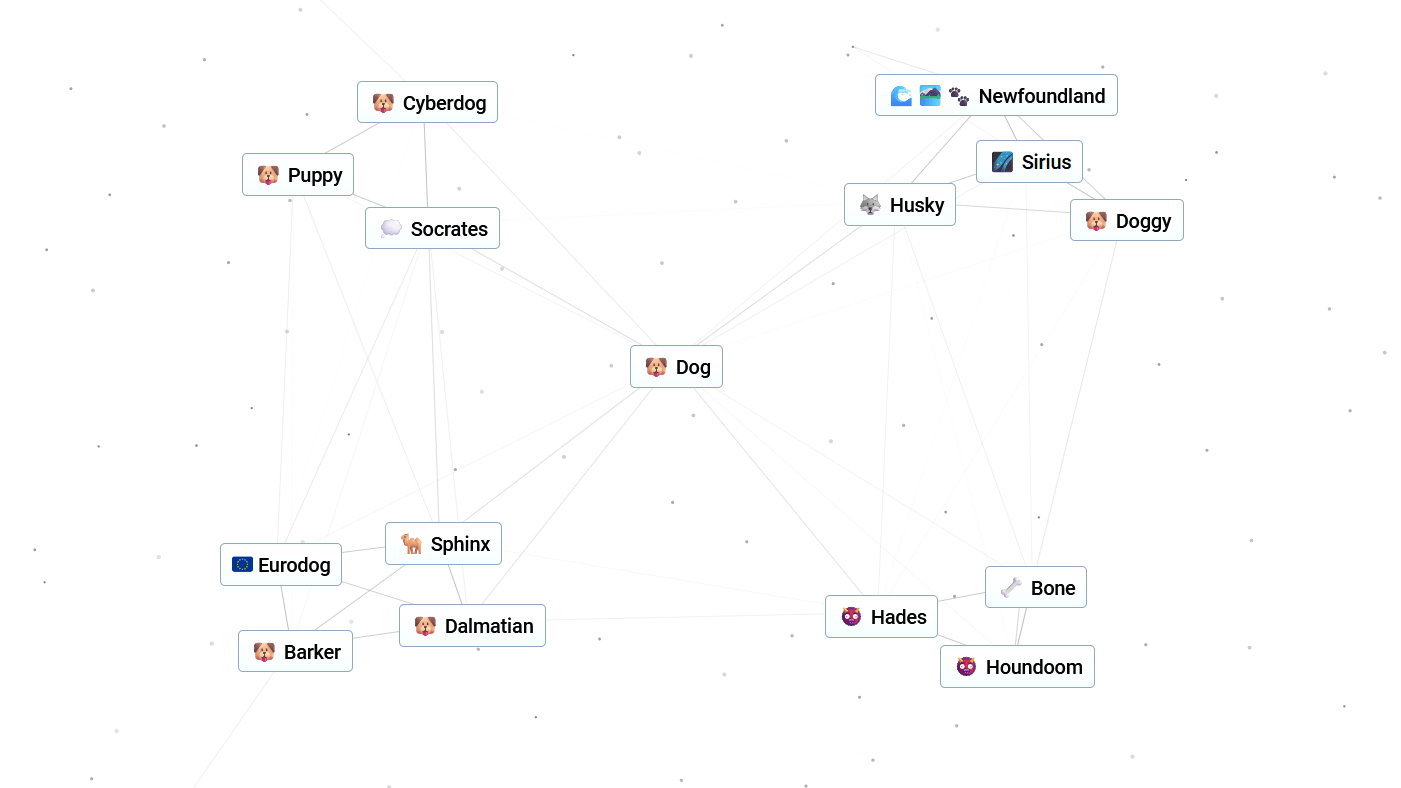 How to make Dog in Infinite Craft