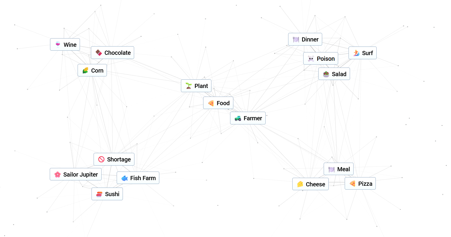 How to make Food in Infinite Craft
