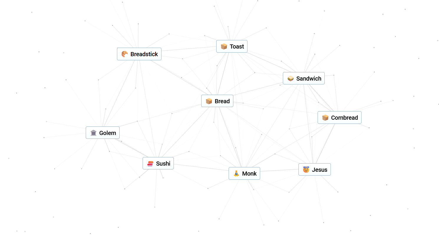 How to make Bread in Infinite Craft
