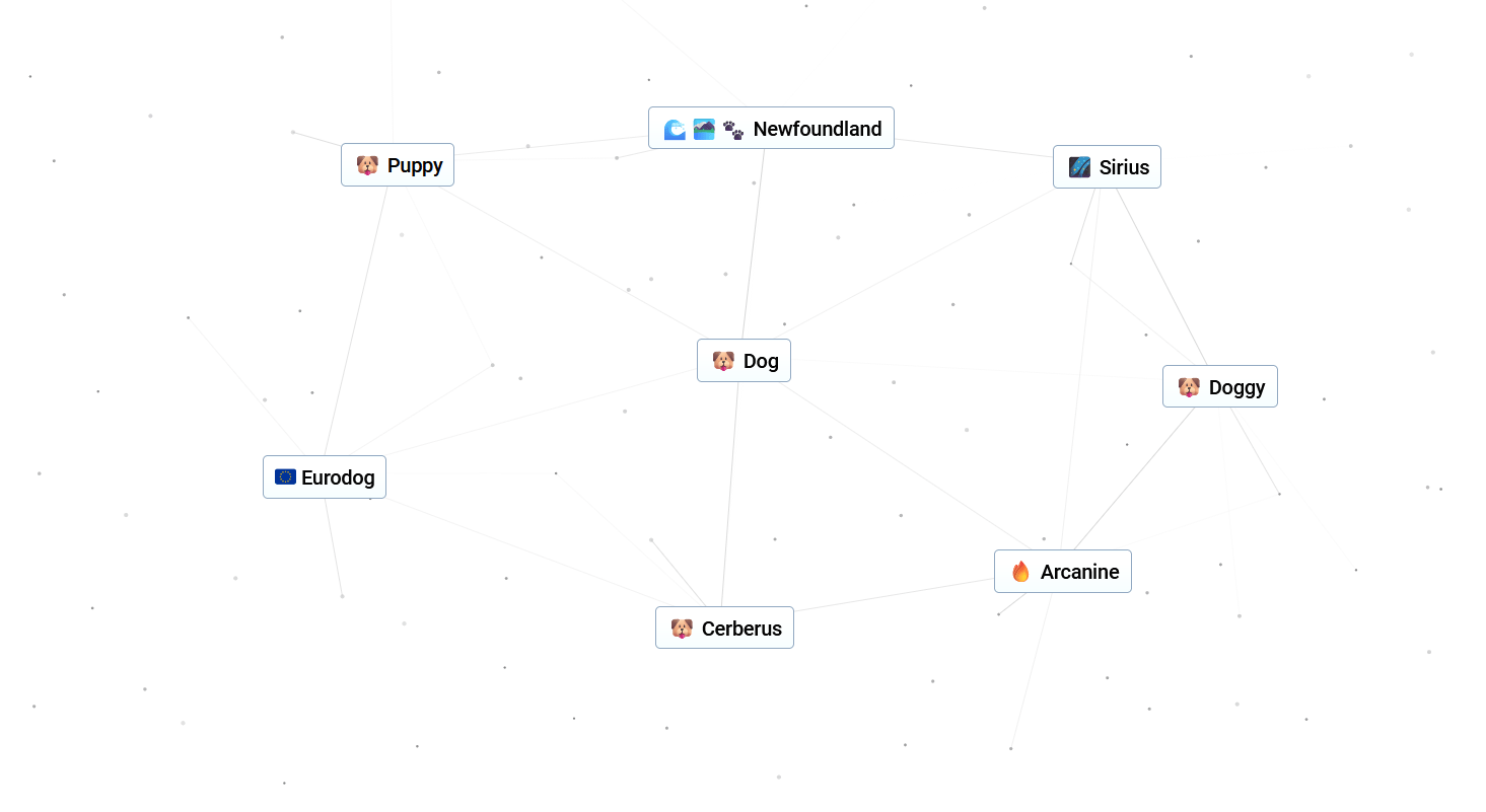 How to make Dog in Infinite Craft