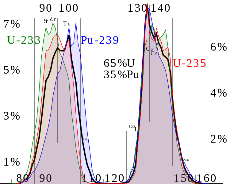 Nuclear Options Do the Math