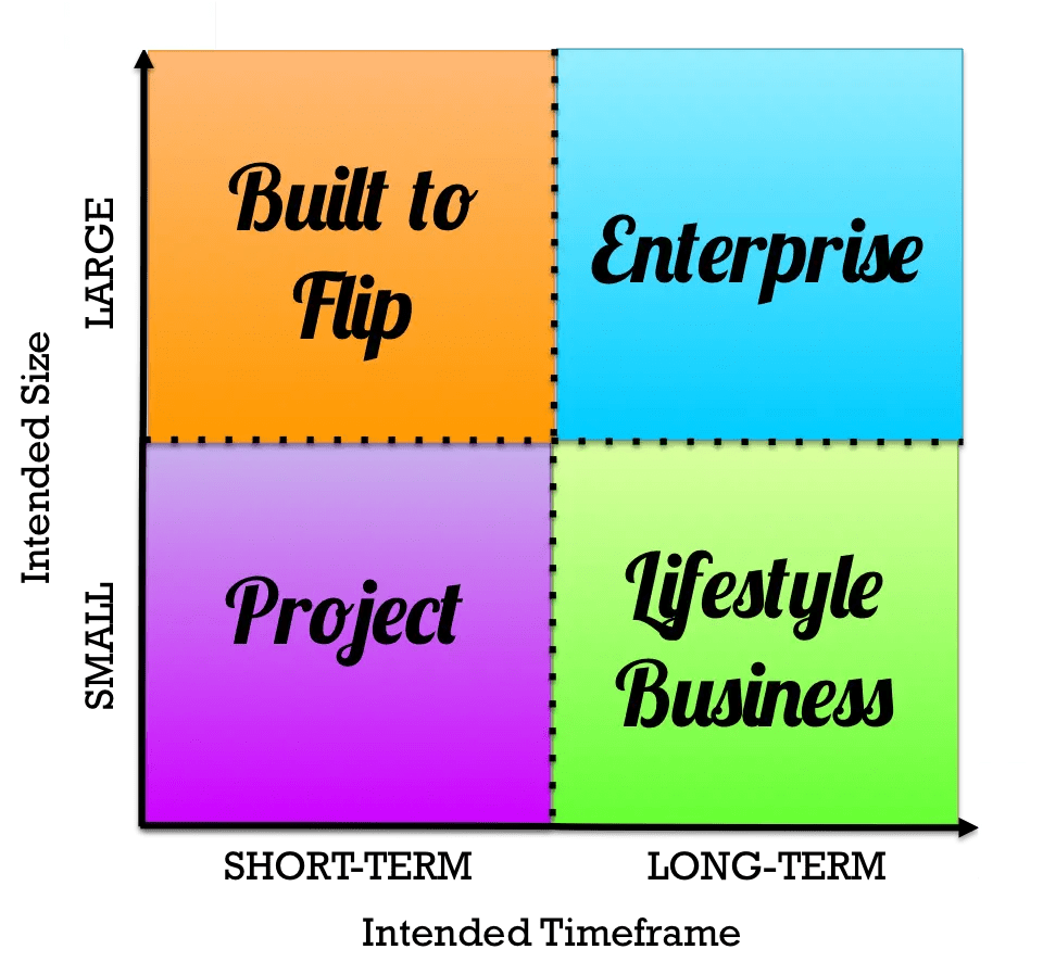 Industry Type Vs Business Type