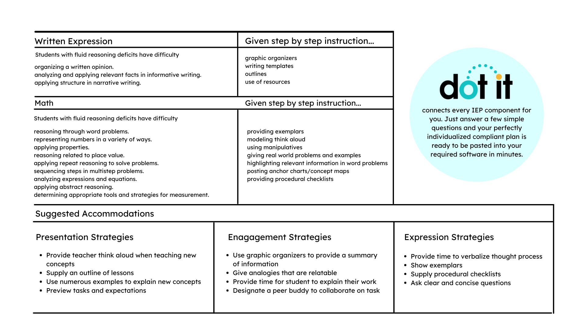 Connecting With Students With Fluid Reasoning Challenges Dot It