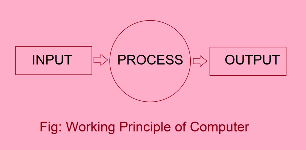 Definition of Computer Guide