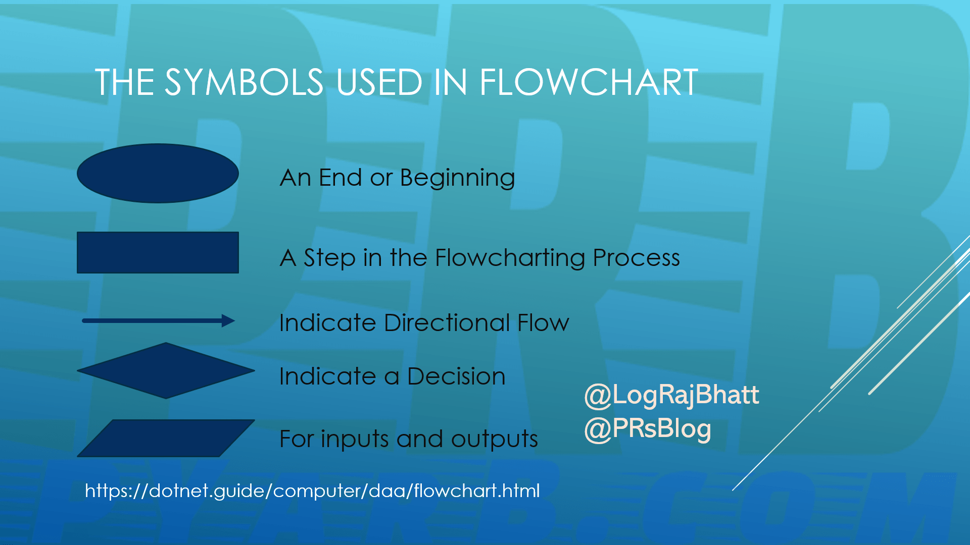 Define Flowchart and Algorithm Meaning, Design one for determining the