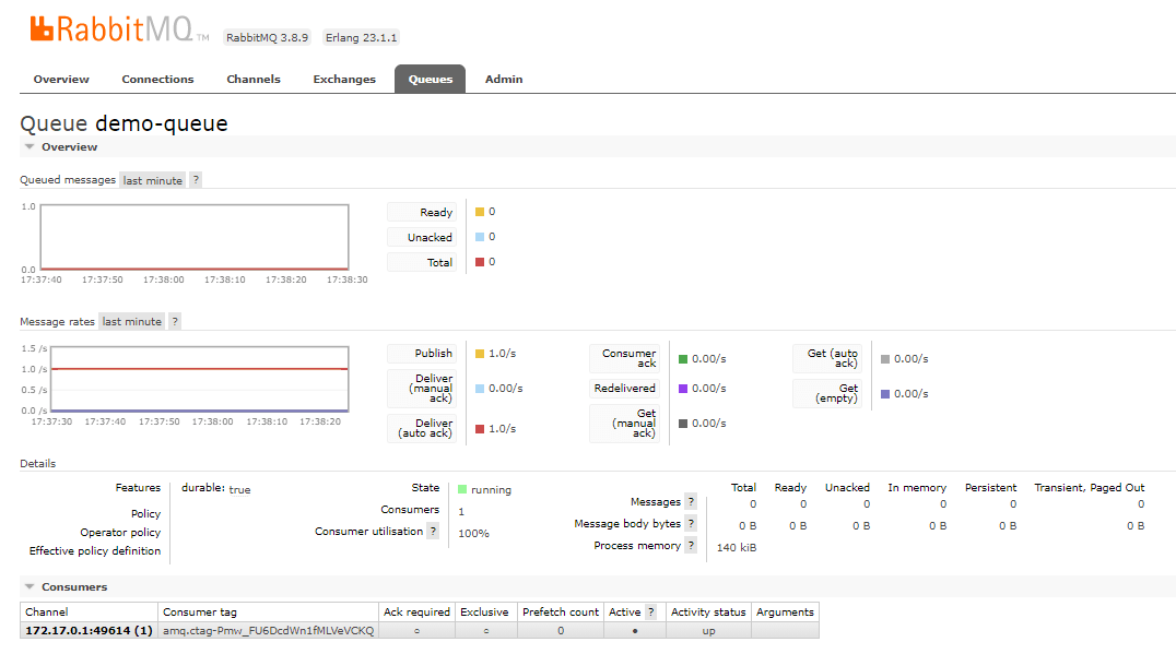 Building highly scalable services using RabbitMQ in Core