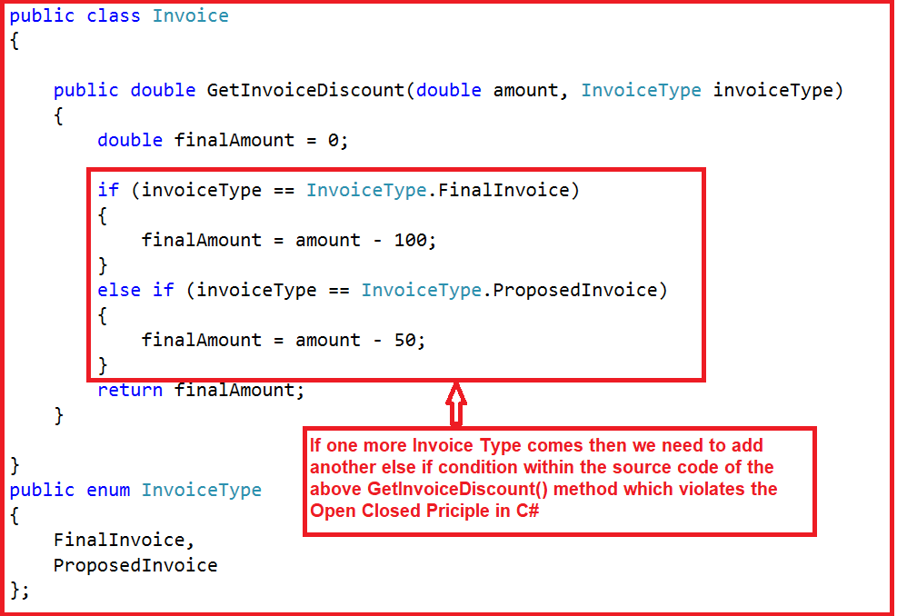 OpenClosed Principle in C with Examples Dot Net Tutorials