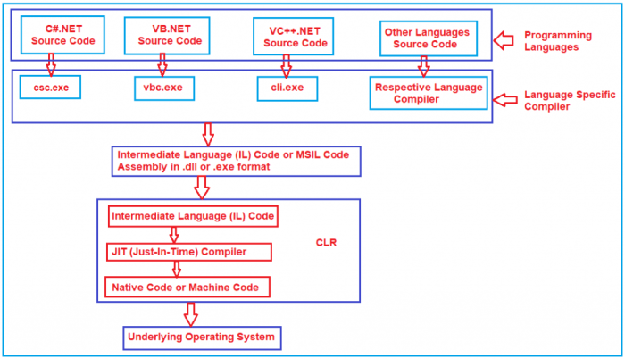 Cli infrastructure language common gdi framework 2d visual graphics studio 2008 engineering software ppt Cli infrastructure language common gdi framework 2d visual graphics studio 2008 engineering software ppt