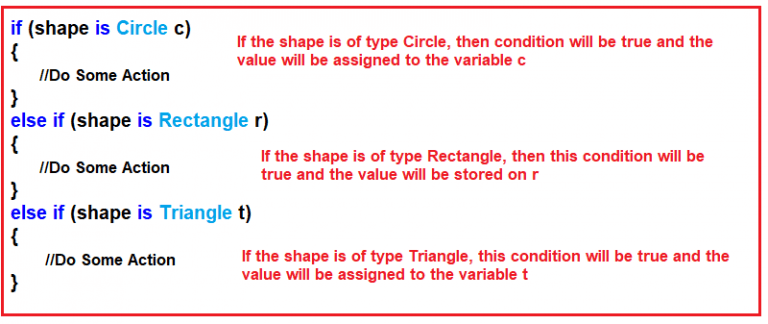 Removing Switch-Case Statement and using Pattern Matching in C#