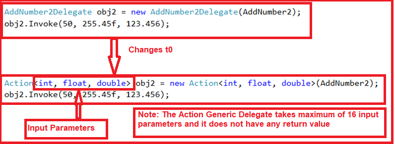 Generic Delegates in C examples Dot Net Tutorials