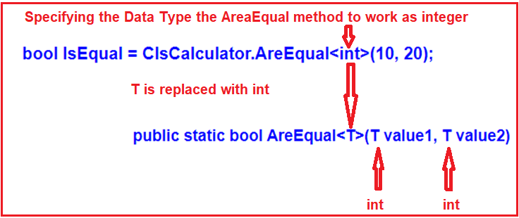 Generics in C realtime examples Dot Net Tutorials
