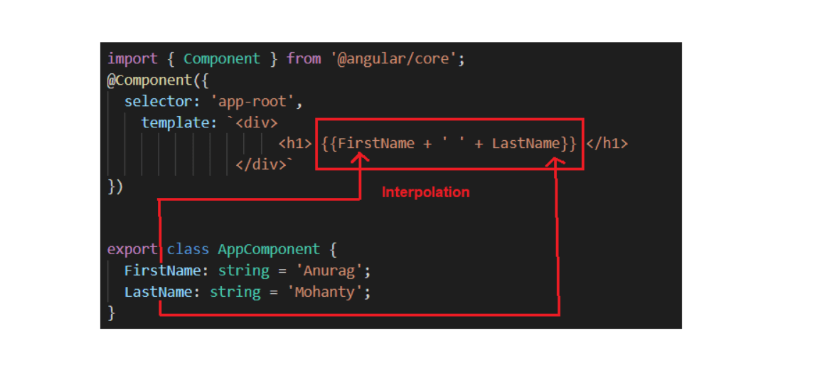 Angular Interpolation with Examples Dot Net Tutorials