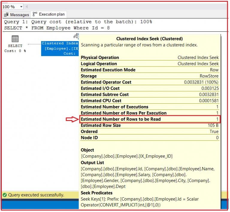 Indexes in SQL Server with Examples Dot Net Tutorials