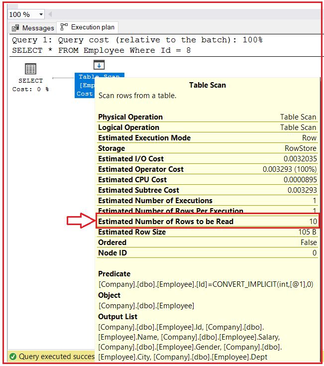 Indexes in SQL Server with Examples Dot Net Tutorials