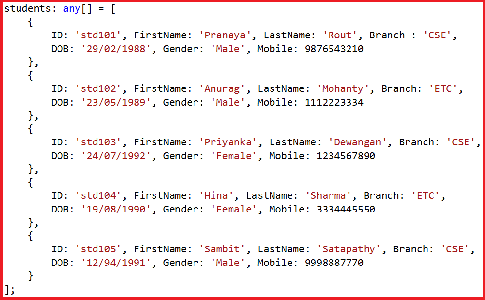 Angular 2 ngFor Directive Example Dot Net Tutorials