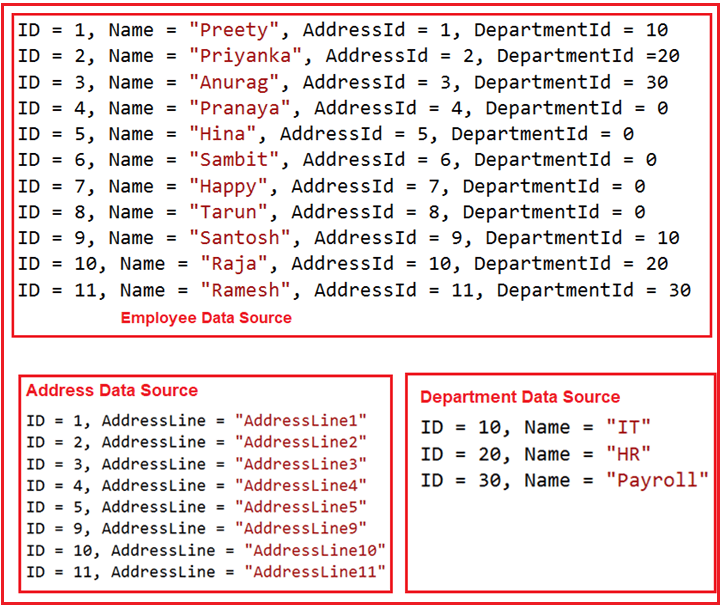 LINQ Join with Multiple Data Sources in C Dot Net Tutorials