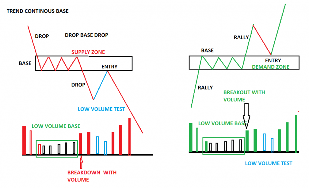 Mastering Supply and Demand Zone Trading Tips and Techniques