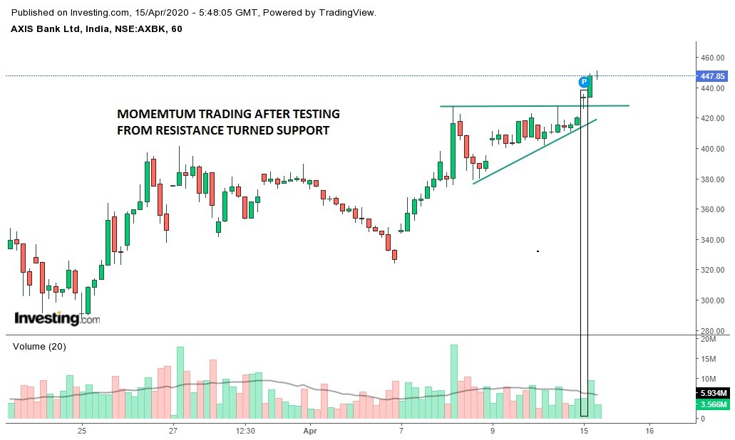 Stock Selection For Intraday Trading - Stock Selection