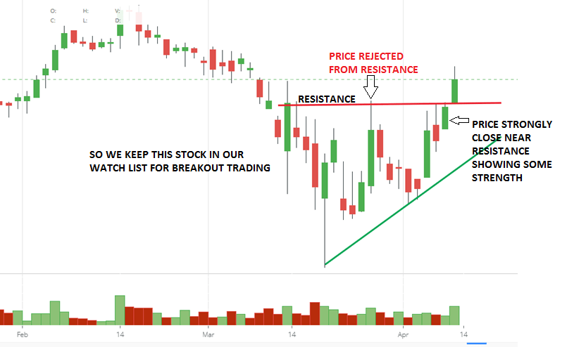 Stock Selection For Intraday Trading - Stock Selection