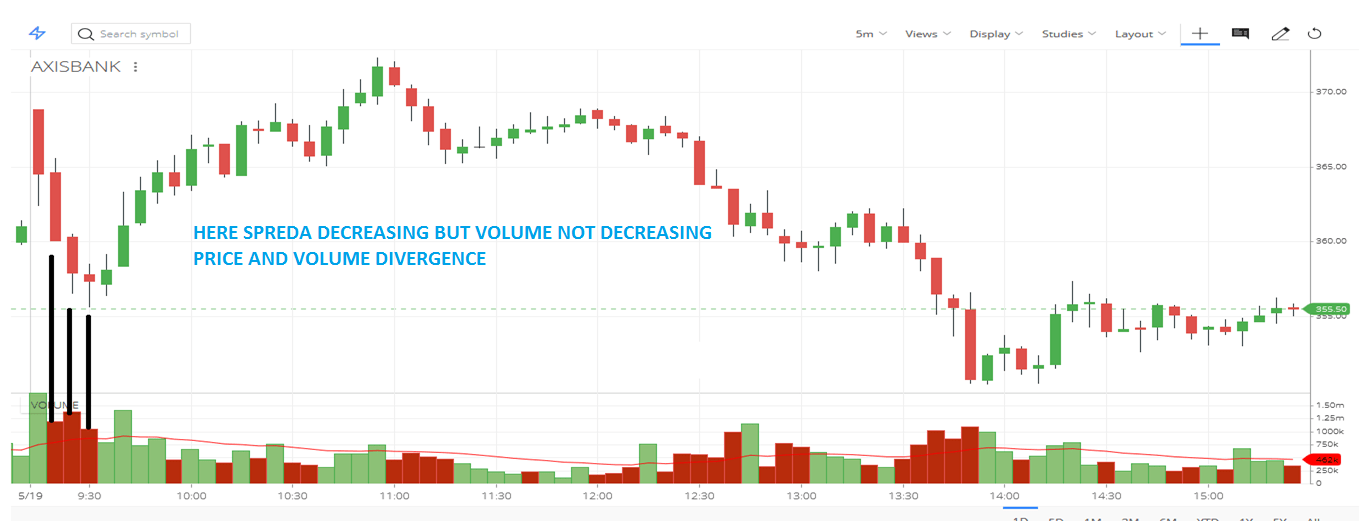 Volume Spread Analysis (VSA) in Trading A Comprehensive Guide