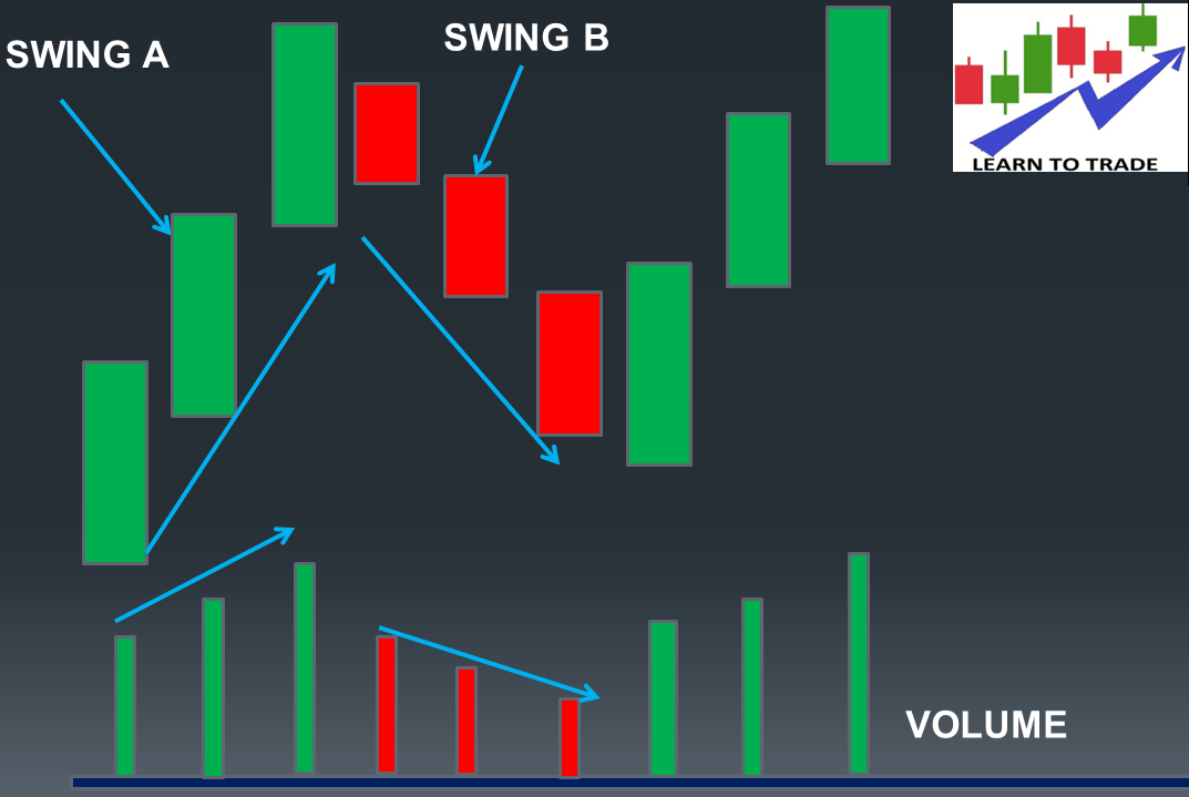 Apa Itu Price Action Trading UnBrick.ID Apa Itu Price Action Trading UnBrick.ID