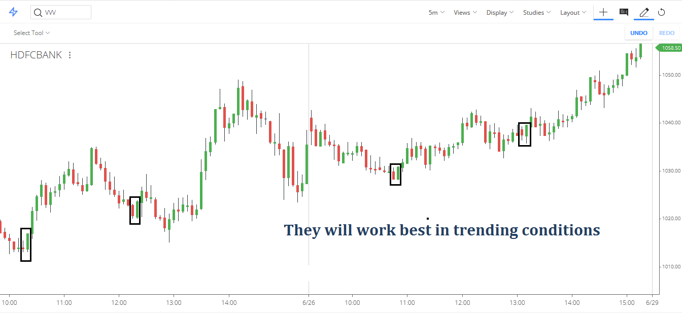 Candlestick Pattern Analysis Volume Price Action Analysis