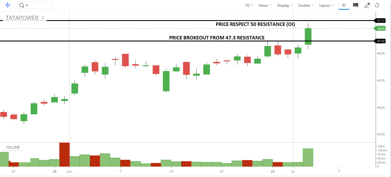 Option Chain Analysis in Trading Dot Net Tutorials