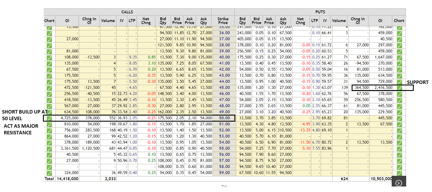Option Chain Analysis in Trading Dot Net Tutorials