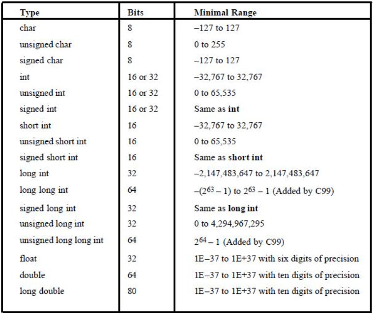 Data Types in C Language with Examples Dot Net Tutorials
