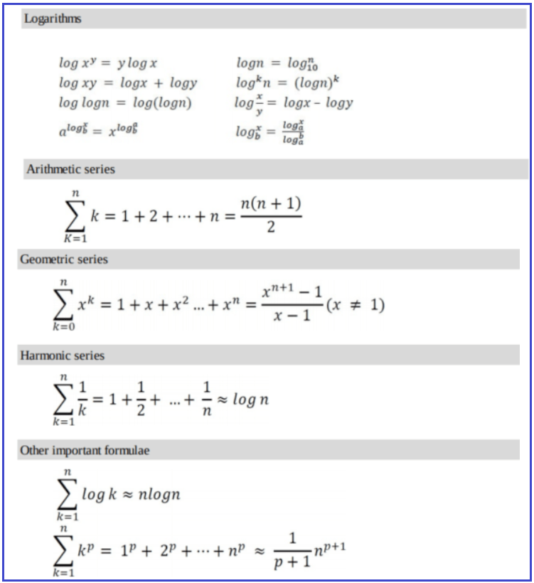Properties of Asymptotic Notations in Data Structure Dot Net Tutorials
